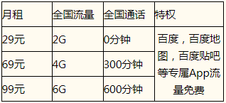 济南联通流邦卡套餐资费 专属流量免流